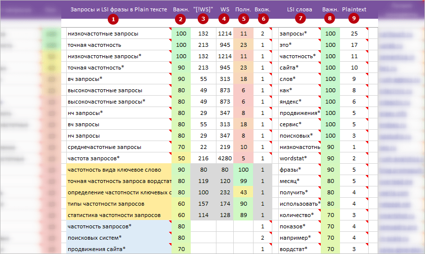 Рекомендуемые запросы и LSI