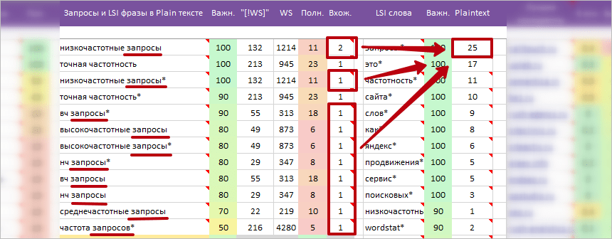 количество вхождений слова в Plain, SEO тексты