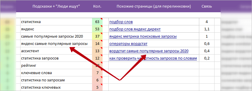 Подборка рекомендаций и подсказок