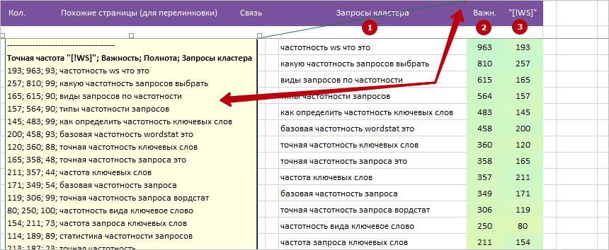 Полный список запросов кластера