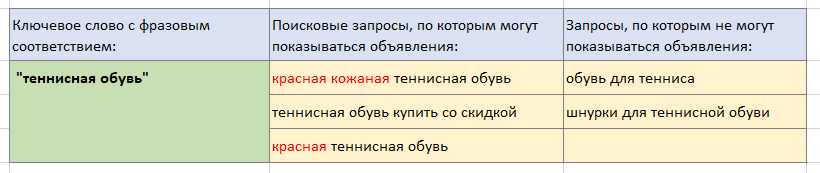 Фразовое соответствие