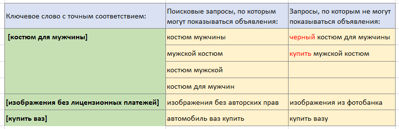 Точное соответствие