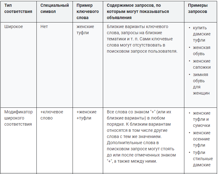 Примеры соответсвий