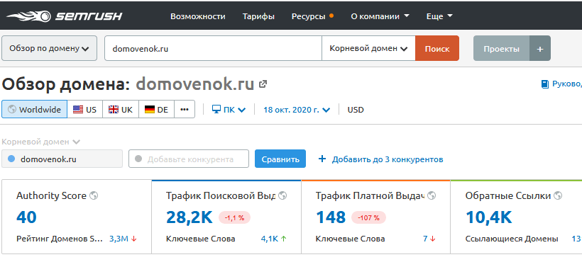 сервис Semrush