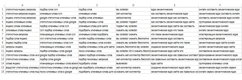 Ключевые слова в тексте