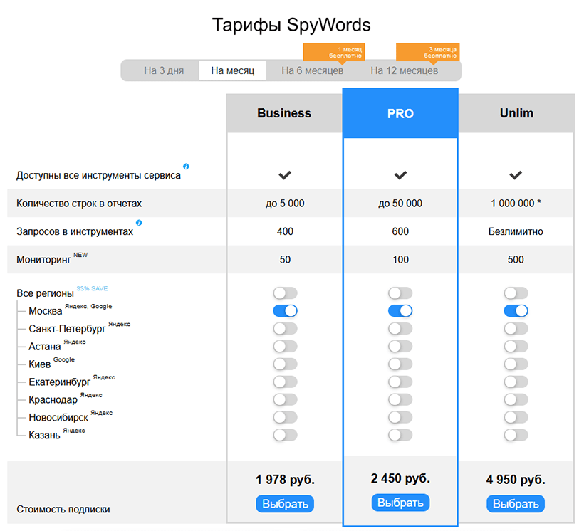 Тарифы SpyWords