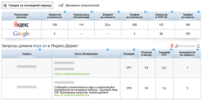 частично доступные отчеты