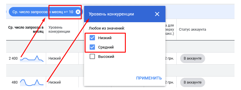 Уровень конкуренции в Google Keyword Planner