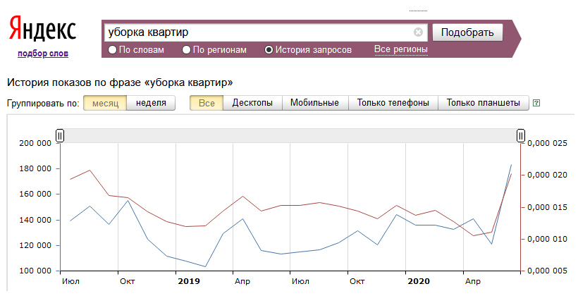 Яндекс Вордстат