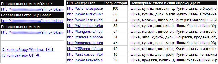 ссылки на файлы ТЗ копирайтеру