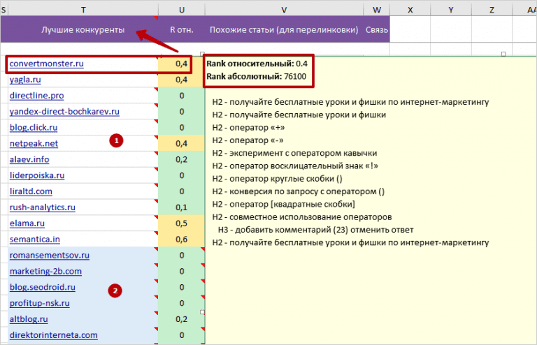 Конкуренты