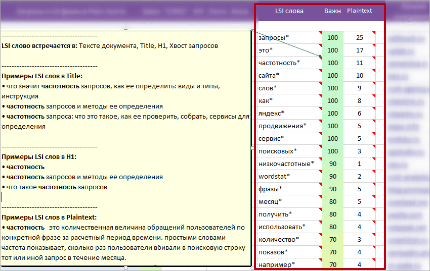 Колонка LSI слова