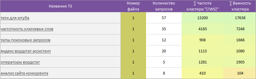 Удобная навигация между ТЗ на копирайт и перелинковка