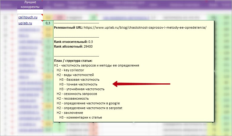 Структура статей конкурентов