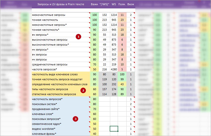 Колонка Запросы и LSI фразы в Plain тексте