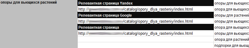 релевантная страница по Яндексу и Google