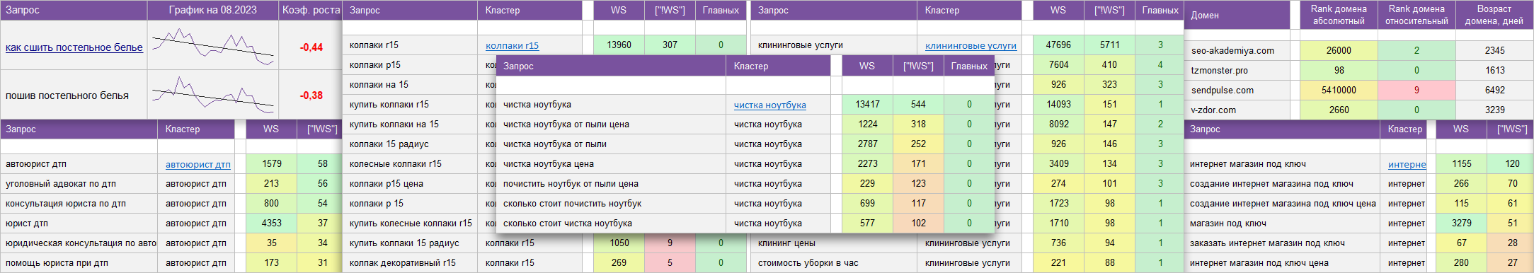 пример семантического ядра