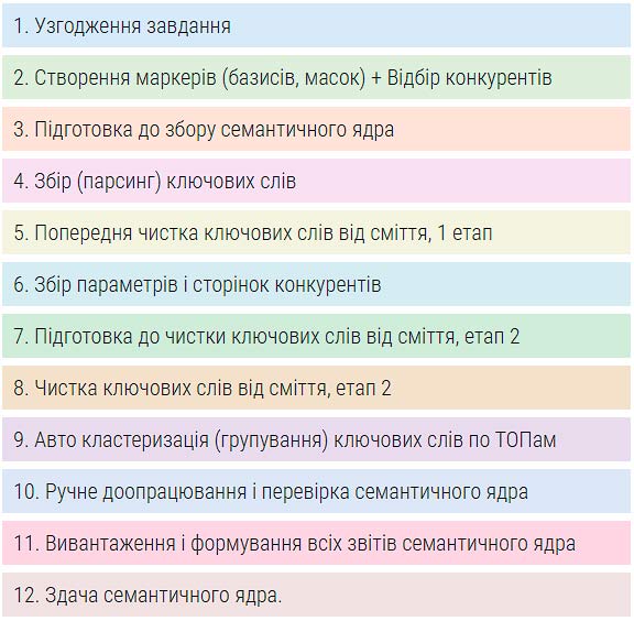 keyword research checklist