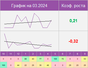 12 фишек семантики Сезонность