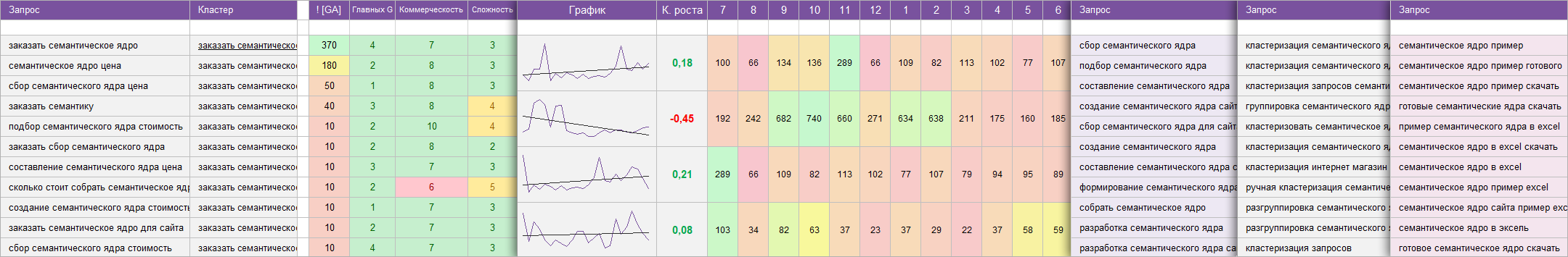 внешний вид большого семантического ядра