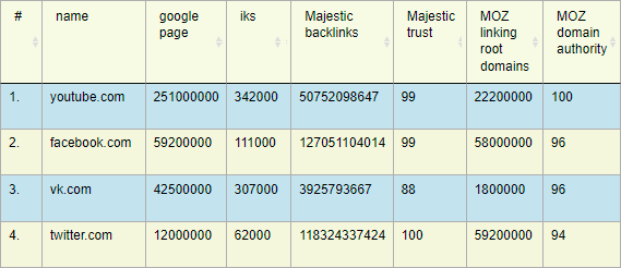 Расчет Rank сложности 2