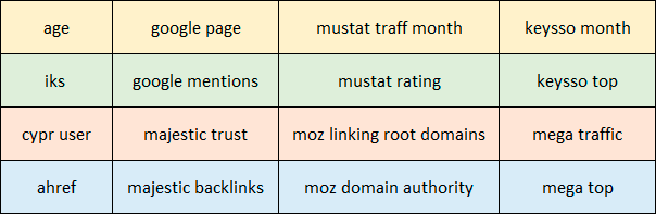 Расчет Rank сложности