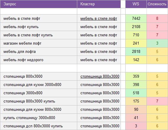 Скачать ядро для интернет-магазина мебели * small