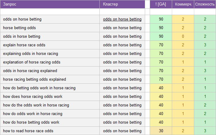 Download example keywords for Betting