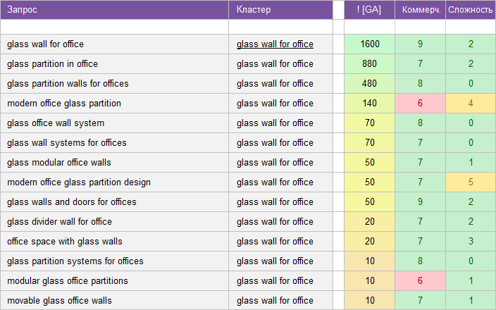 semanticheskoe yadro construction crystaliaglass