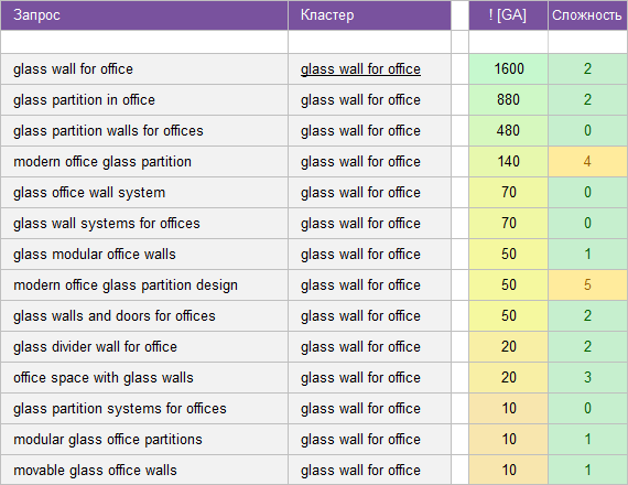 semanticheskoe yadro construction crystaliaglass