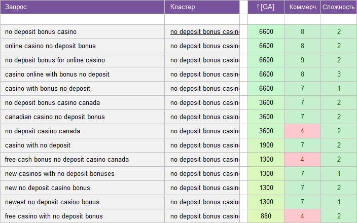 Download example keywords for Gambling, Casino