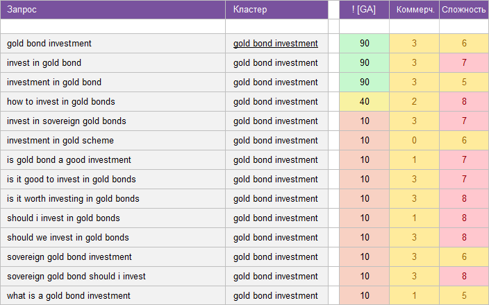 Download example keywords for investment