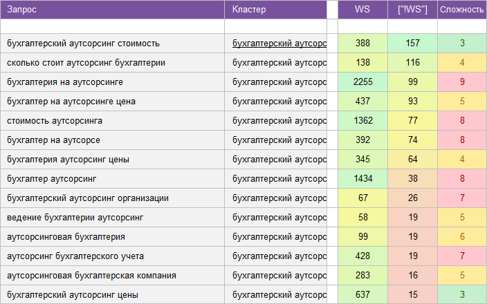 Бухгалтерские услуги