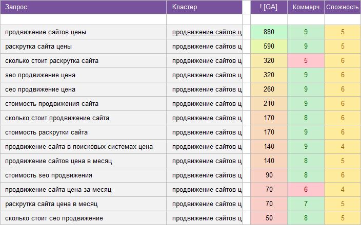 Download example keywords for seo company