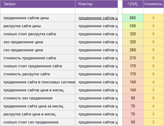 Скачать ядро для Seo компании * small