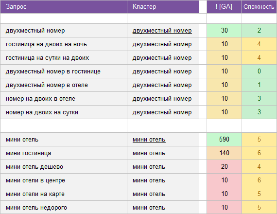 Скачать ядро на тему Отели и гостиницы* small