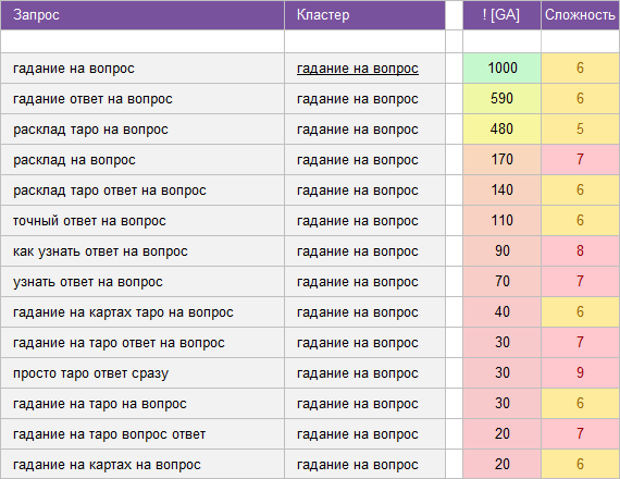 Скачать ядро на тему Карт Таро * small