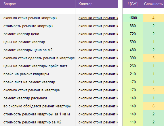 Скачать ядро услуг по ремонту квартир и домов * small