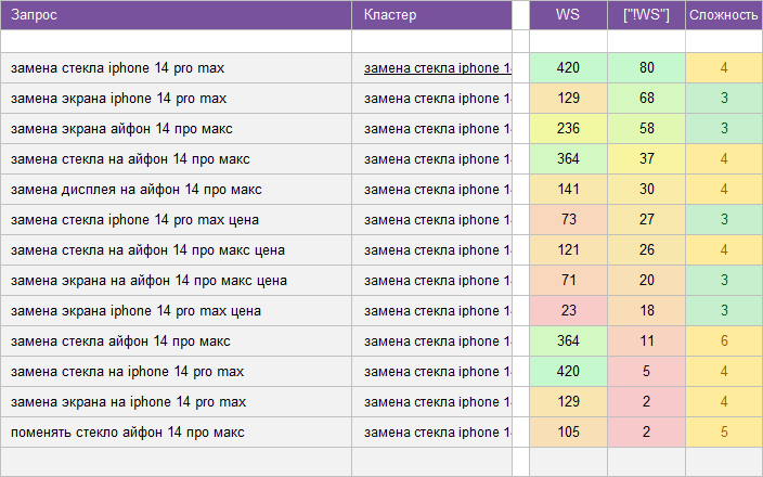 Download example phone repair keywords