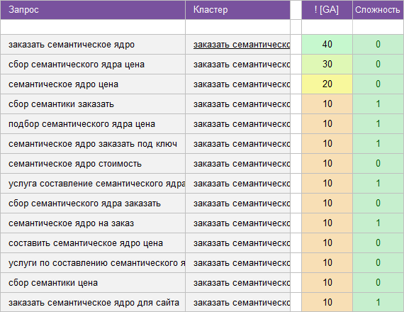 Скачать ядро на тему сбора семантического ядра * small