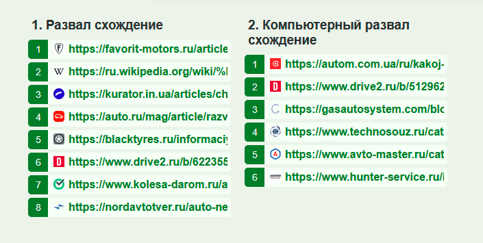 Сравнение кластеров запросов для автосервиса