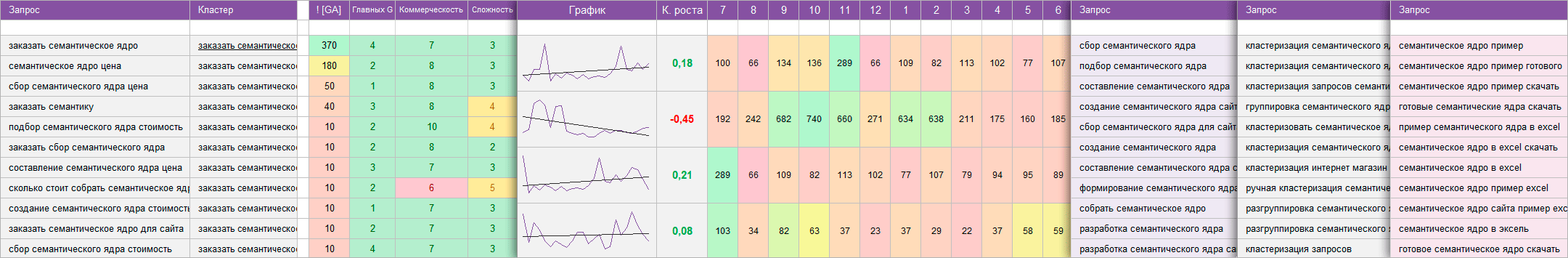 семантическое ядро сайта семантическое ядро